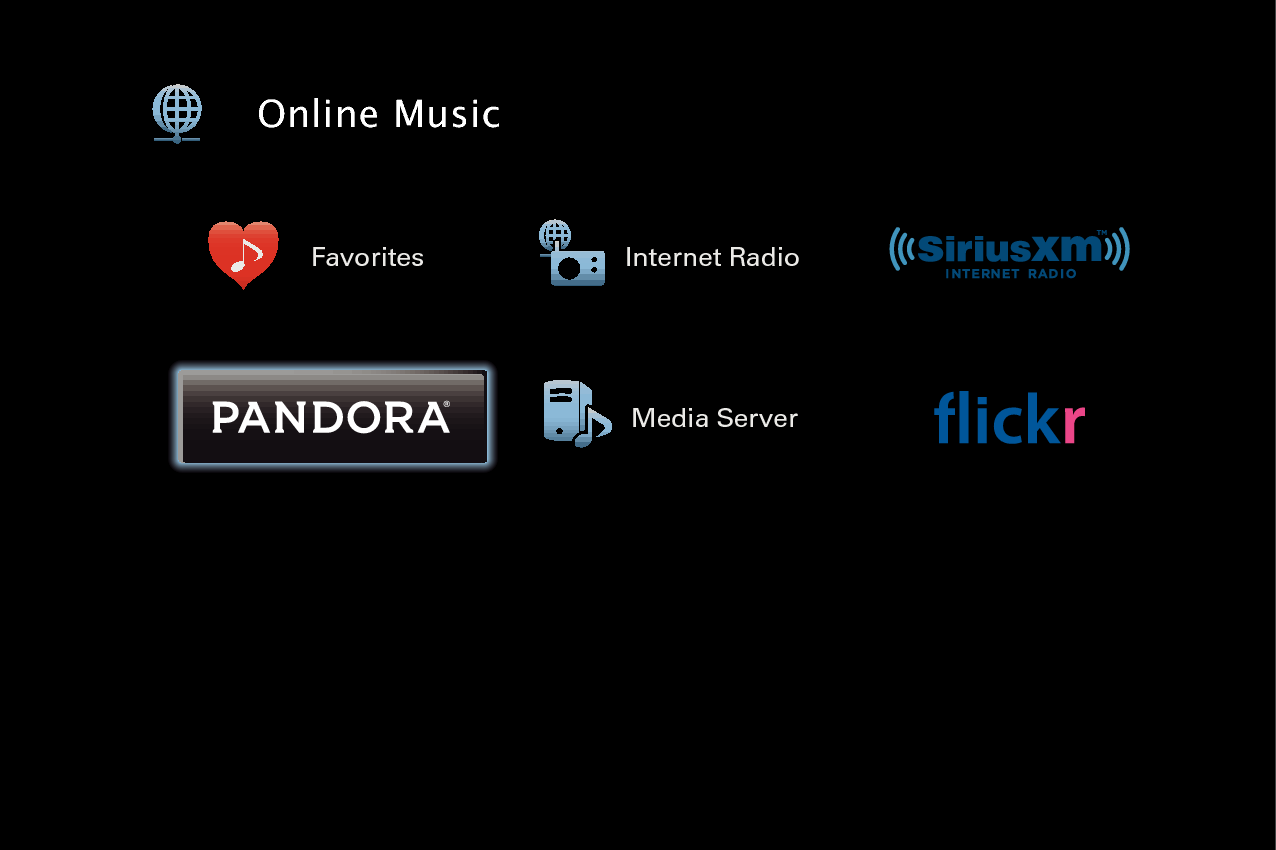 GUI Pandora